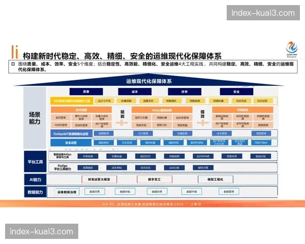 自动化工单系统在演进阶段运行 提升了制播设备运维的智能化预判力