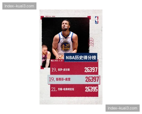 库里离复出仅差50分，即将超越邓肯升至历史得分榜第12位