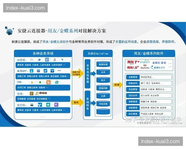软件定义摄像机架构在智能化周期内流行，实现了功能配置的按需云端推送