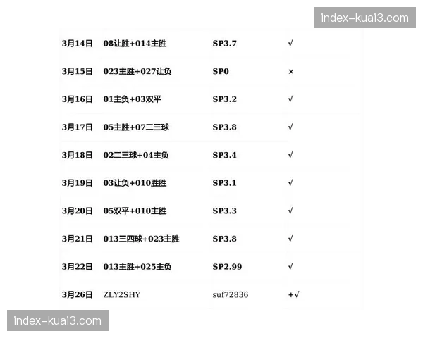 分析：三月密集赛程下，替补球员的射门表现普遍优于主力球员